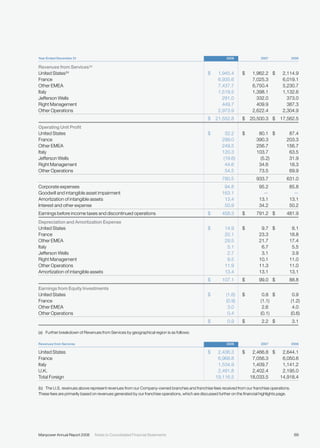 manpower annual reports 2008