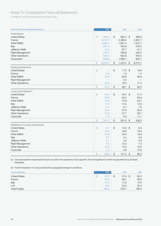 manpower annual reports 2008
