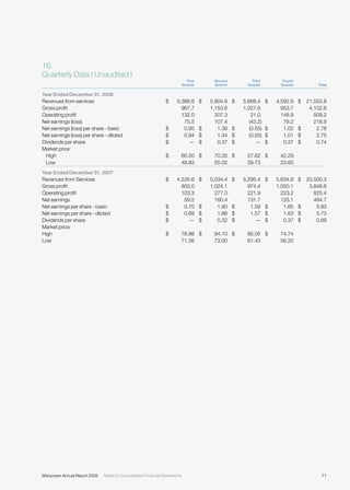 manpower annual reports 2008