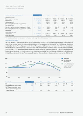 manpower annual reports 2008
