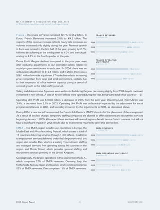 manpower annual reports 2004