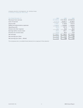 manpower annual reports 2004