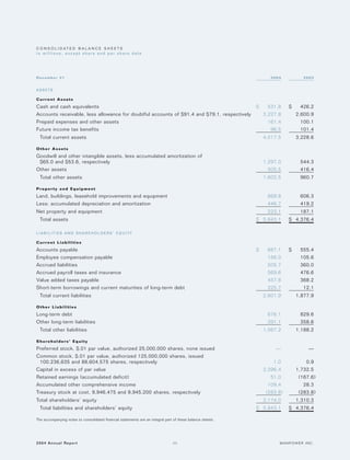 manpower annual reports 2004