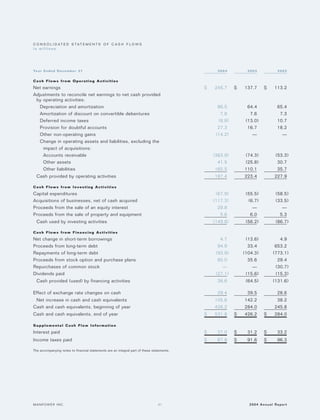 manpower annual reports 2004