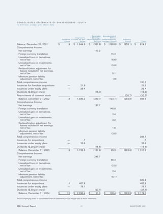 manpower annual reports 2004