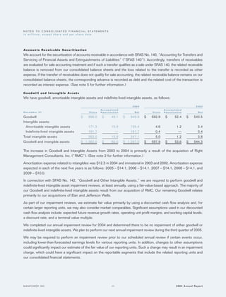 manpower annual reports 2004