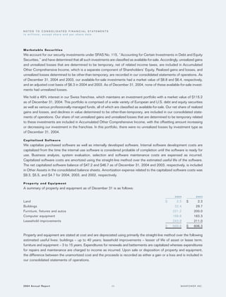 manpower annual reports 2004