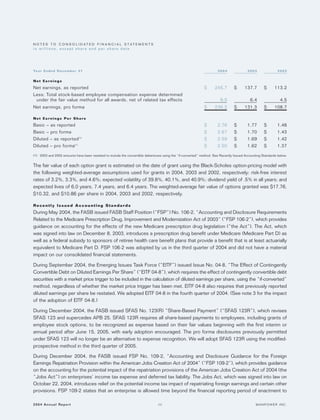 manpower annual reports 2004