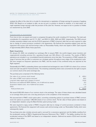 manpower annual reports 2004