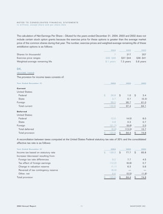 manpower annual reports 2004