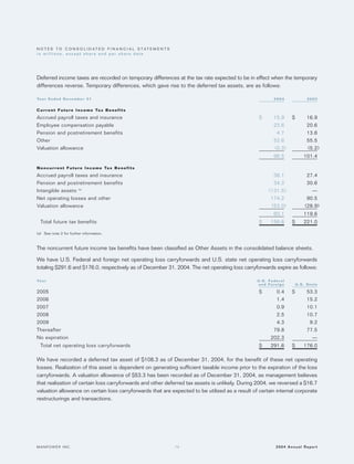 manpower annual reports 2004