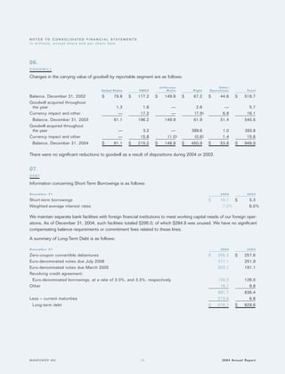 manpower annual reports 2004