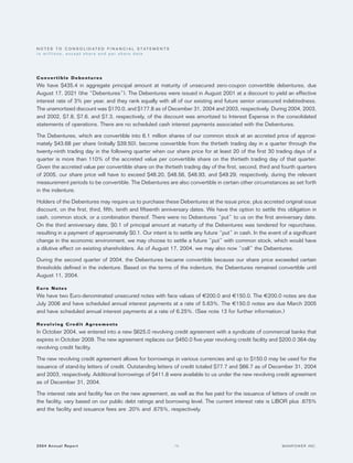 manpower annual reports 2004