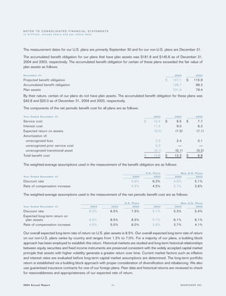 manpower annual reports 2004