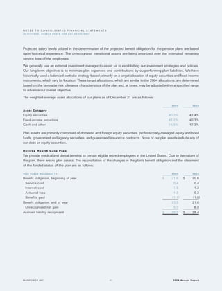 manpower annual reports 2004