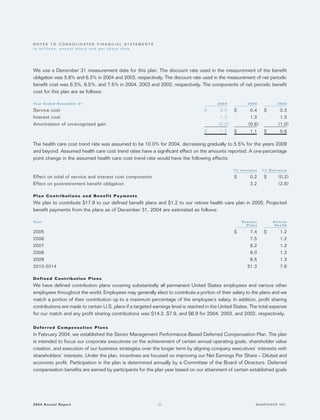 manpower annual reports 2004
