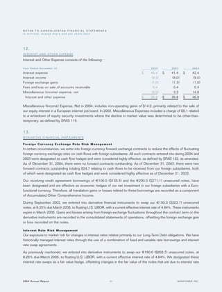 manpower annual reports 2004