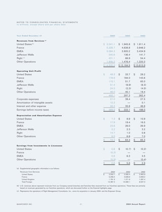 manpower annual reports 2004