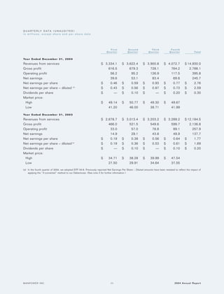 manpower annual reports 2004