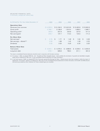 manpower annual reports 2004