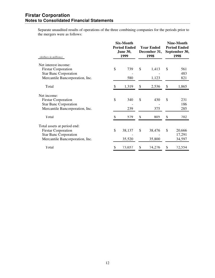 Partnership Audited Financial Statements