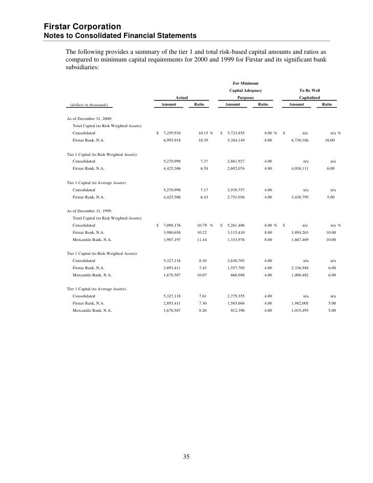 u s bancorp 2000 audited financial statements firstar corporation net investing cash flow formula