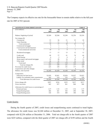 u.s.bancorp4Q 2007 Earnings Release 
