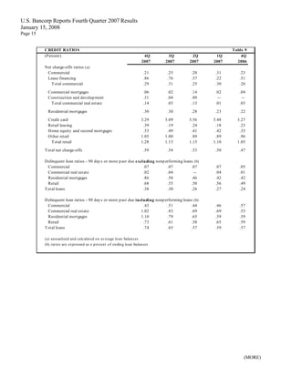 u.s.bancorp4Q 2007 Earnings Release 