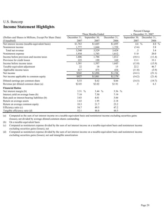 u.s.bancorp4Q 2007 Earnings Release 