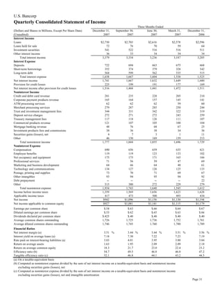 u.s.bancorp4Q 2007 Earnings Release 