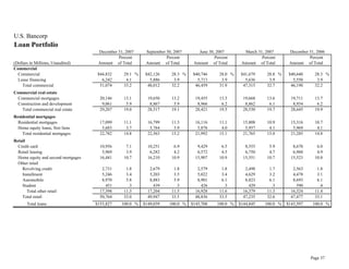 u.s.bancorp4Q 2007 Earnings Release 