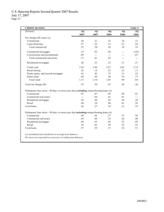 u.s.bancorp2Q 2007 Earnings Release