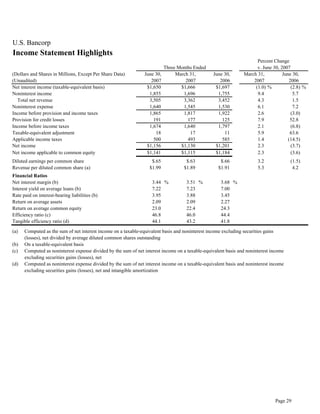 u.s.bancorp2Q 2007 Earnings Release