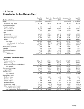 u.s.bancorp2Q 2007 Earnings Release