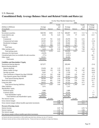 u.s.bancorp2Q 2007 Earnings Release