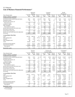 u.s.bancorp2Q 2007 Earnings Release
