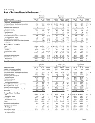 u.s.bancorp2Q 2007 Earnings Release