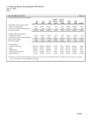 u.s.bancorp2Q 2007 Earnings Release