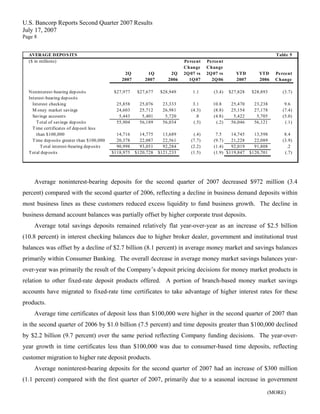 u.s.bancorp2Q 2007 Earnings Release