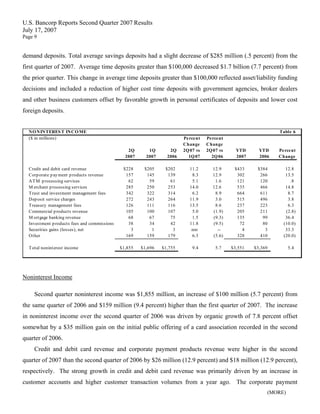 u.s.bancorp2Q 2007 Earnings Release
