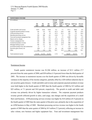  u.s.bancorp 4Q 2005 Earnings Release - pdf version