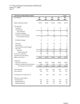  u.s.bancorp 4Q 2005 Earnings Release - pdf version