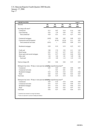  u.s.bancorp 4Q 2005 Earnings Release - pdf version