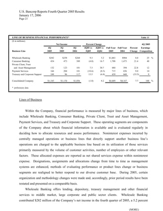  u.s.bancorp 4Q 2005 Earnings Release - pdf version