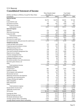  u.s.bancorp 4Q 2005 Earnings Release - pdf version