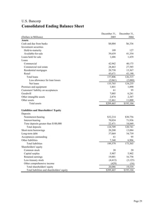  u.s.bancorp 4Q 2005 Earnings Release - pdf version