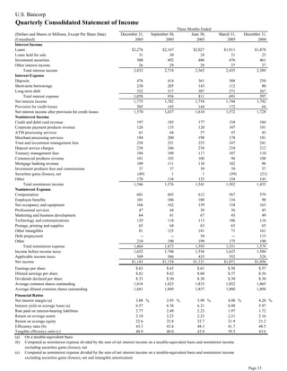  u.s.bancorp 4Q 2005 Earnings Release - pdf version
