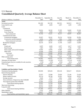  u.s.bancorp 4Q 2005 Earnings Release - pdf version