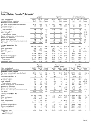  u.s.bancorp 4Q 2005 Earnings Release - pdf version