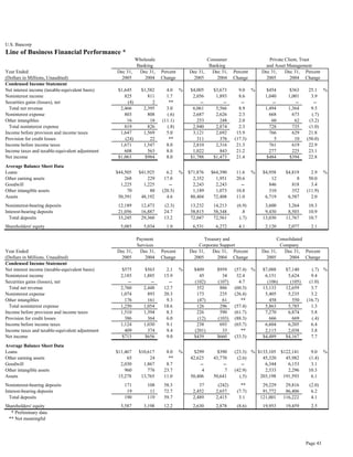  u.s.bancorp 4Q 2005 Earnings Release - pdf version